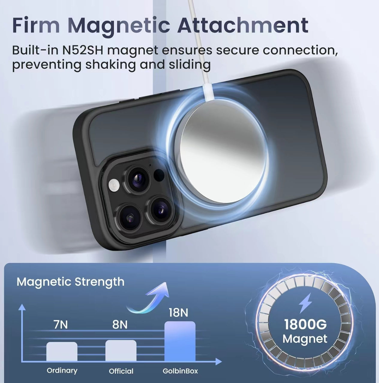 3-in-1 iPhone Case | Kickstand + MagSafe + Camera Lens Protection