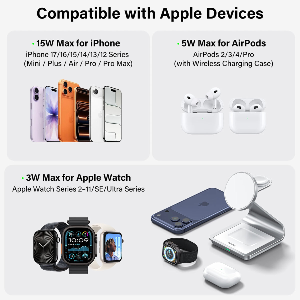 Compatible iPhone, AirPods and Apple Watch models