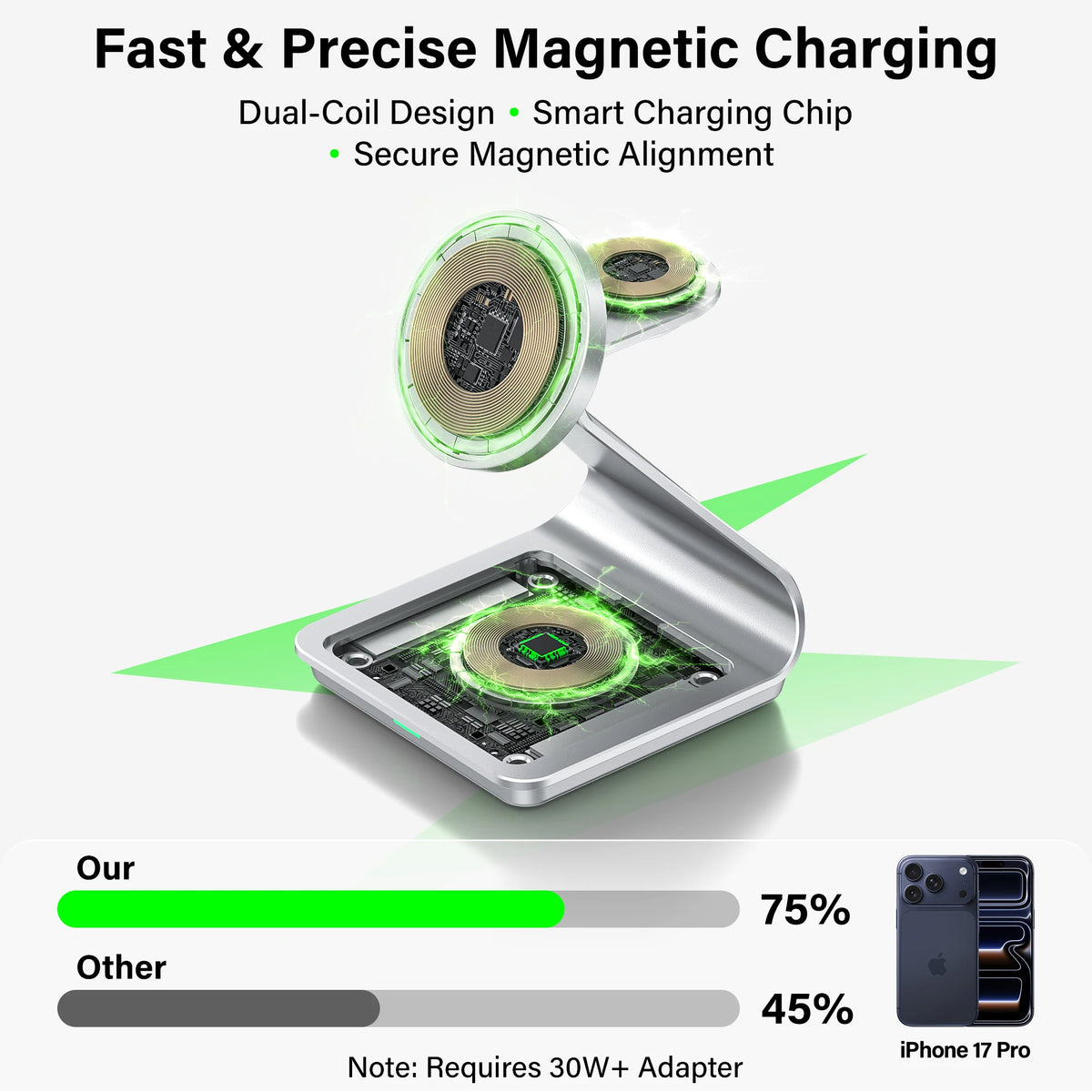 Magnetic charging pads with alignment rings